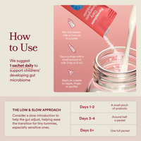 Instructions on how to use Infant probiotic product 